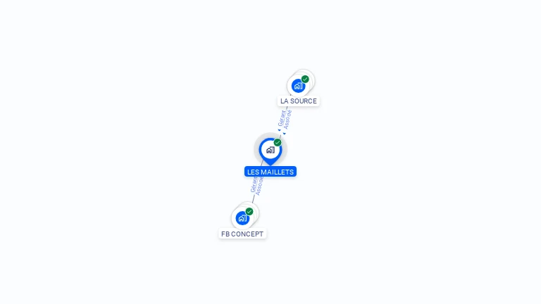 Cartographie gratuite de LES MAILLETS