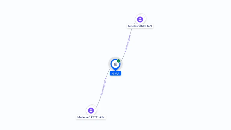 Cartographie gratuite de SC NIMA