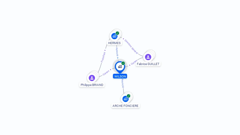 Cartographie gratuite de WILSON