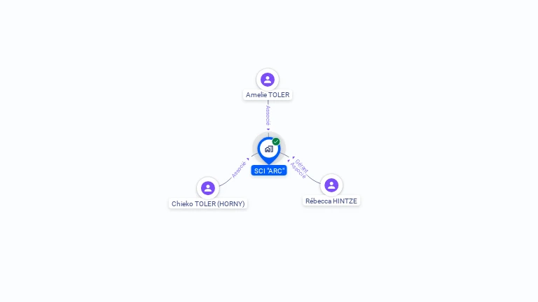 Cartographie gratuite de SCI ARC