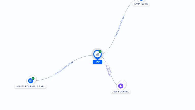 Cartographie gratuite de JFP