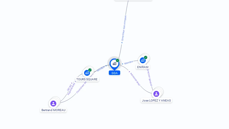 Cartographie gratuite de GGA