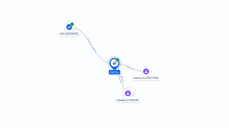 Cartographie gratuite de FATOU