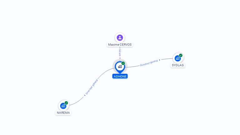 Cartographie gratuite d'ADHONE