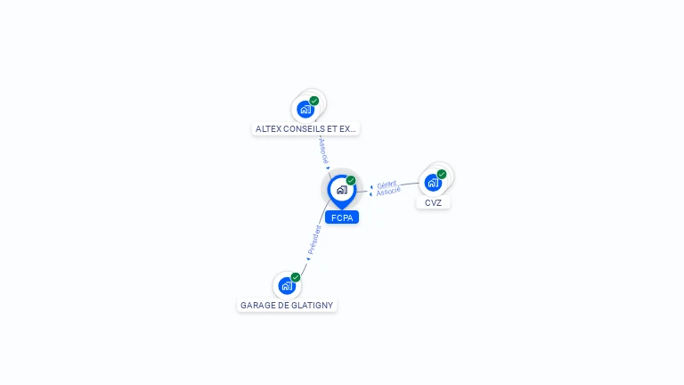 Cartographie gratuite de FCPA