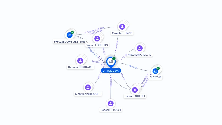 Cartographie gratuite d'ORYOM23V7