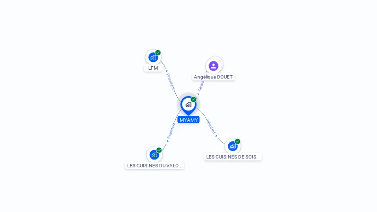 Cartographie gratuite de MYAMY