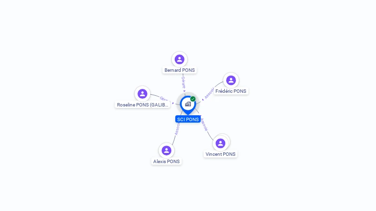 Cartographie gratuite de SCI PONS