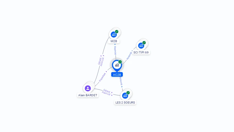 Cartographie gratuite d'AC2B