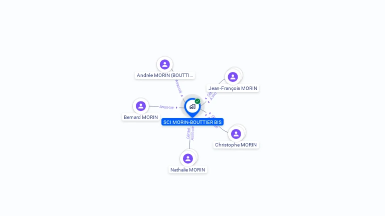 Cartographie gratuite de MORIN-BOUTTIER BIS