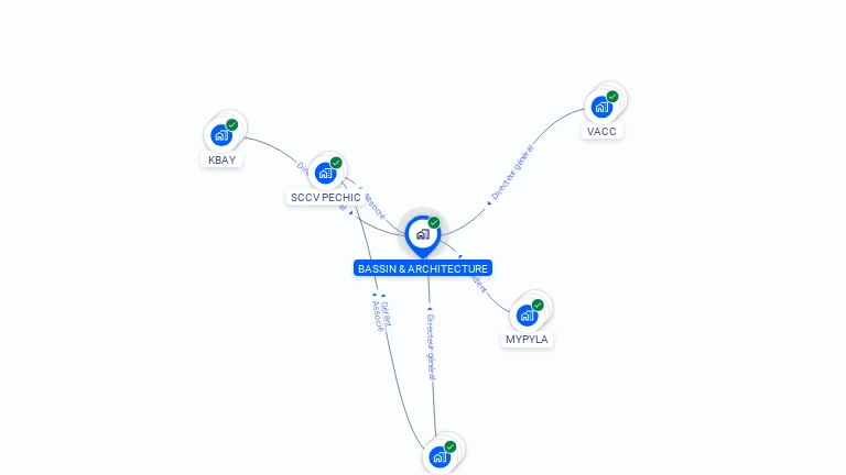 Cartographie gratuite de BASSIN & ARCHITECTURE