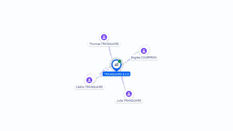 Cartographie gratuite de TRANQUARD & CO