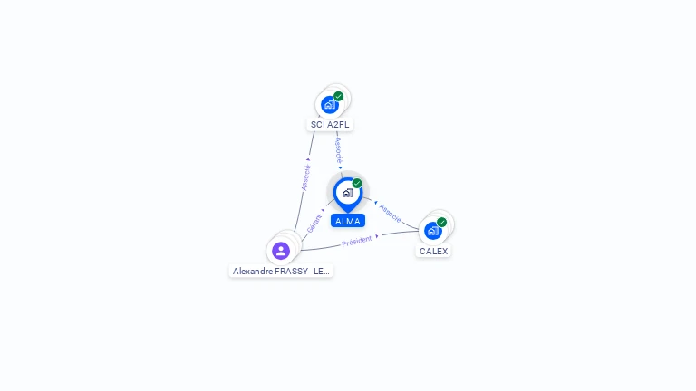 Cartographie gratuite d'ALMA