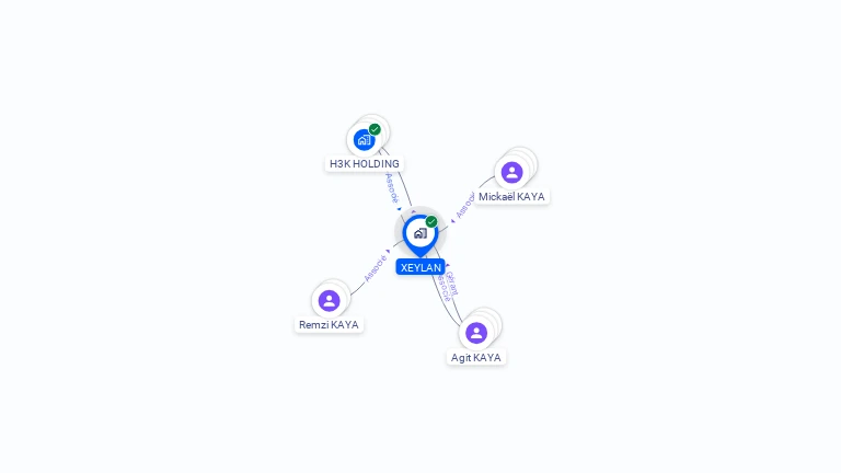 Cartographie gratuite de XEYLAN