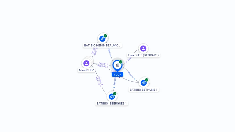 Cartographie gratuite de F007