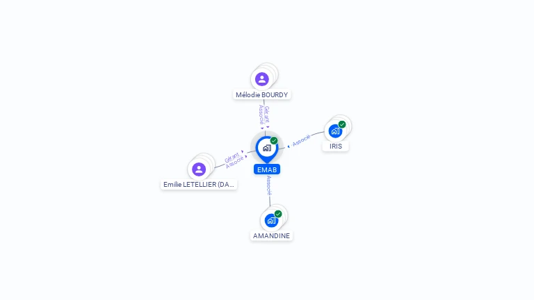 Cartographie gratuite d'EMAB