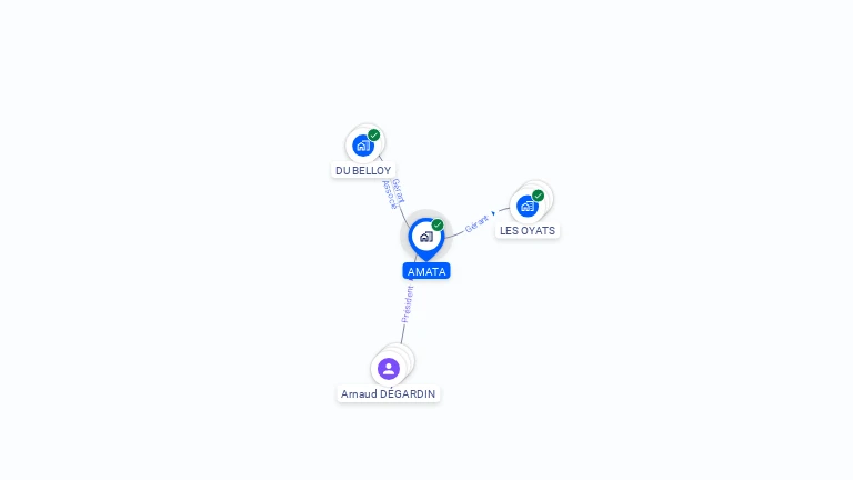 Cartographie gratuite d'AMATA