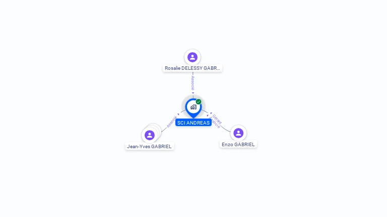 Cartographie gratuite de SCI ANDREAS