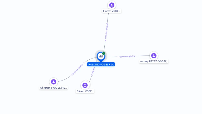 Cartographie gratuite de HOLDING VOGEL F&A.