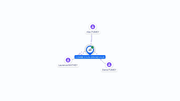 Cartographie gratuite de COMBE D'AIN-GRANDVAUX