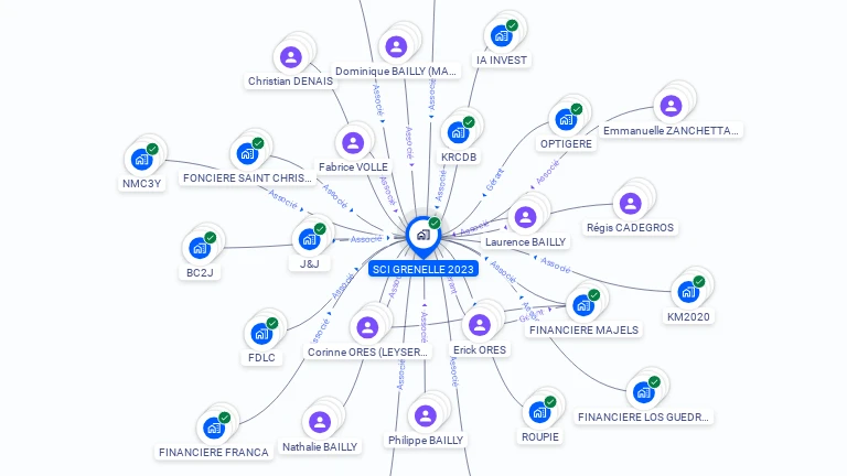 Cartographie gratuite de SCI GRENELLE 2023