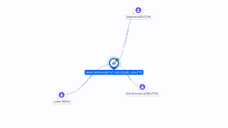 Cartographie gratuite de MHIA MON HABITAT INDIVIDUEL ADAPTE