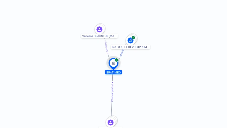Cartographie gratuite de BRATIMEO