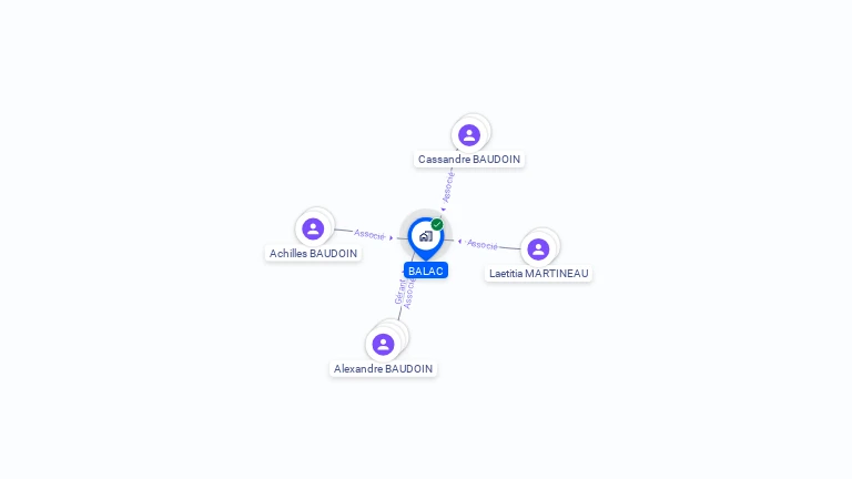 Cartographie gratuite de BALAC