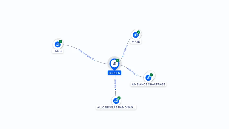 Cartographie gratuite de BGREEN