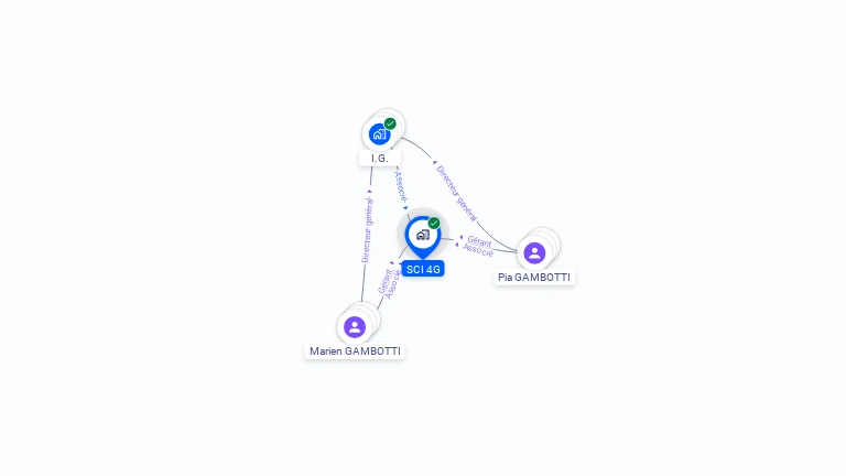 Cartographie gratuite de SCI 4G