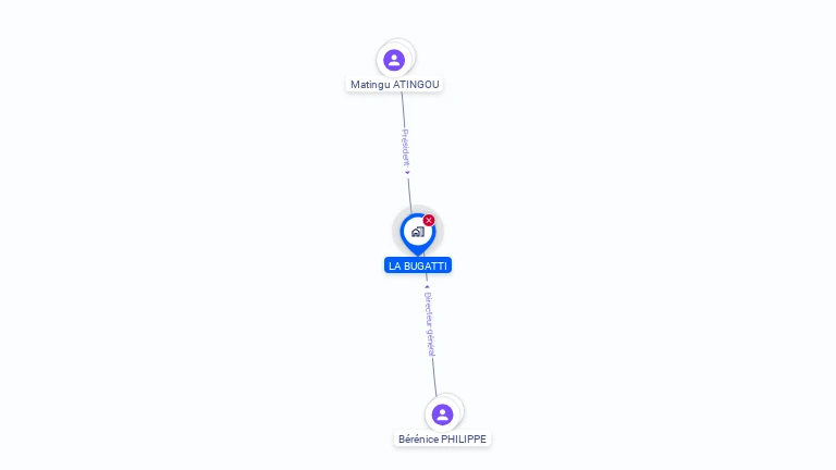 Cartographie gratuite de LA BUGATTI