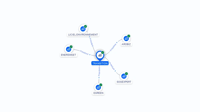 Cartographie gratuite de TRANSITION