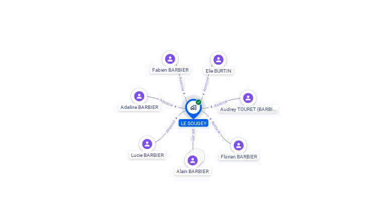 Cartographie gratuite de LE SOUGEY