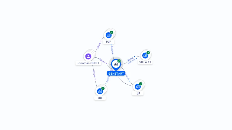 Cartographie gratuite de GENSTART
