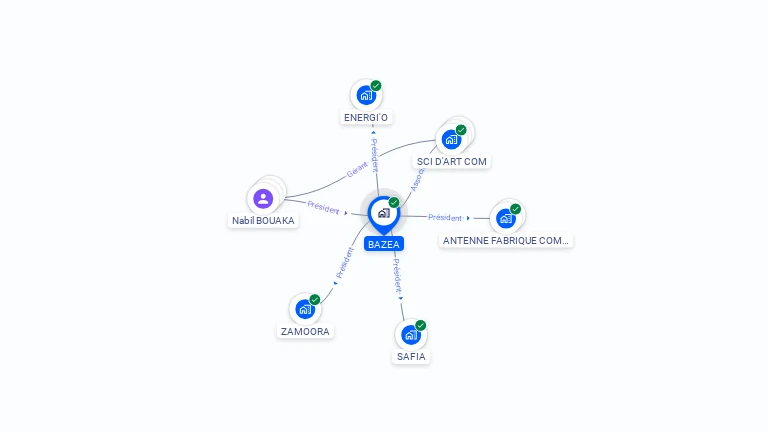 Cartographie gratuite de BAZEA