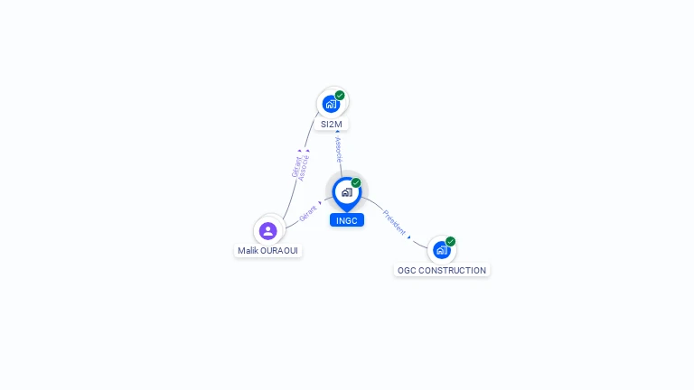Cartographie gratuite d'INGC