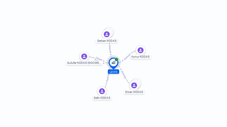 Cartographie gratuite de LEVIS