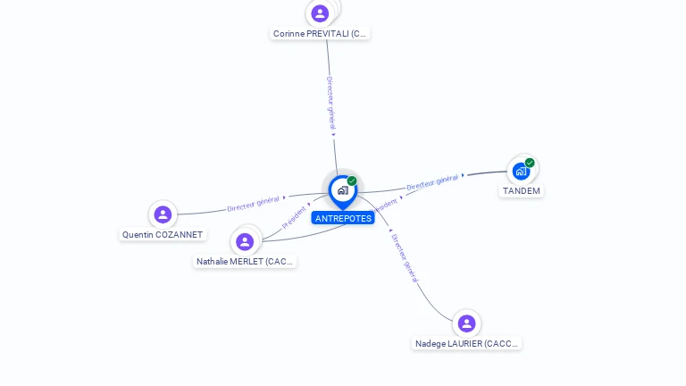 Cartographie gratuite d'ANTREPOTES