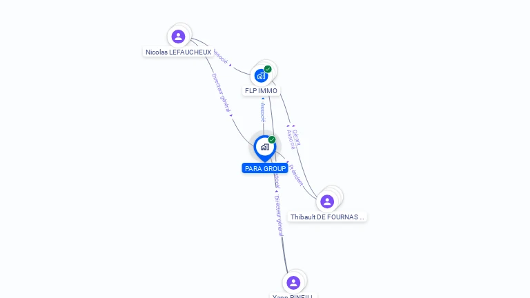 Cartographie gratuite de PARA GROUP