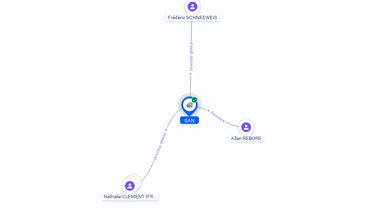 Cartographie gratuite de SAN