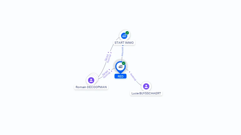Cartographie gratuite de RED