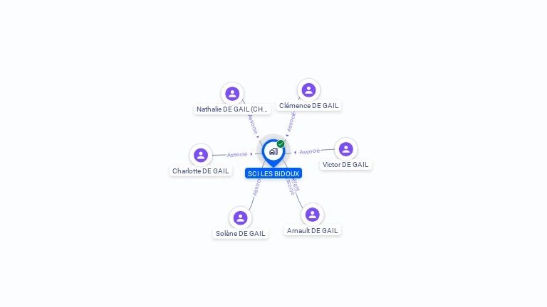 Cartographie gratuite de LES BIDOUX
