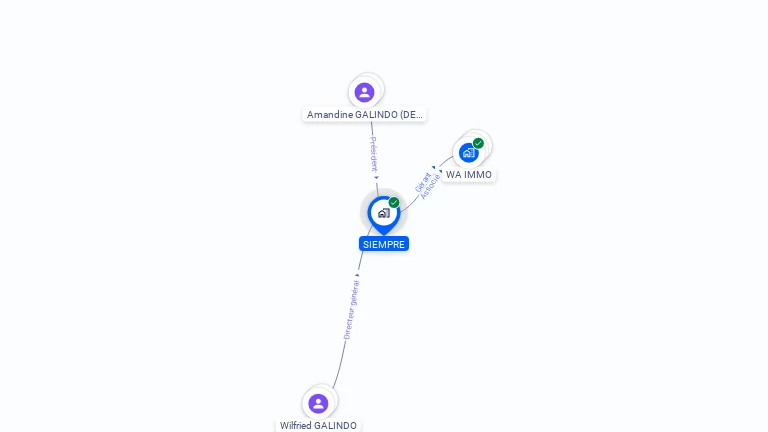 Cartographie gratuite de SIEMPRE