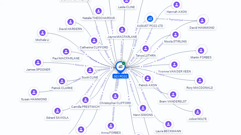 Cartographie gratuite de SCI PC02
