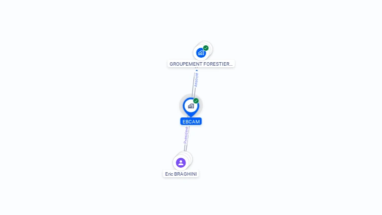 Cartographie gratuite d'EBCAM
