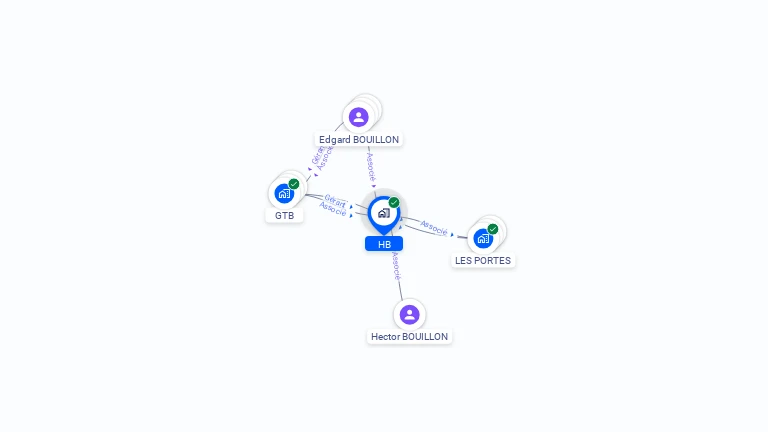 Cartographie gratuite de HB