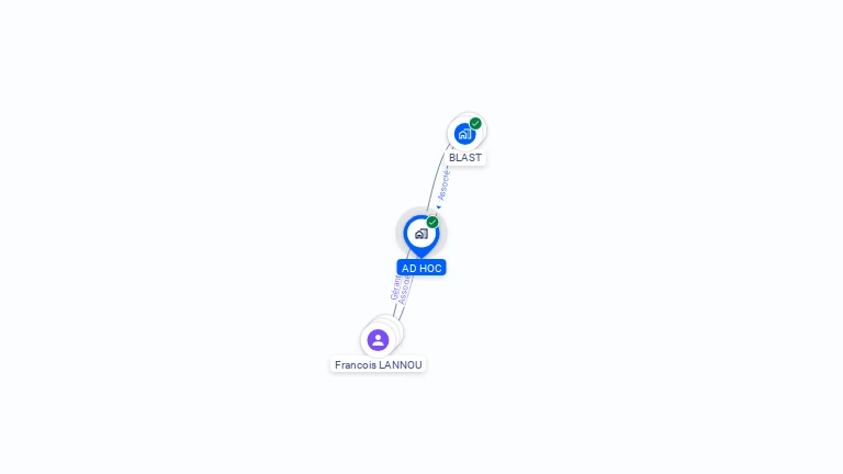 Cartographie gratuite d'AD HOC