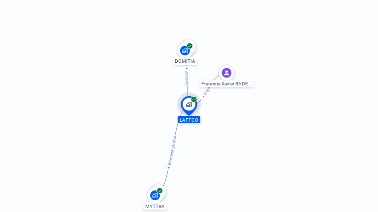 Cartographie gratuite de LAFFCO