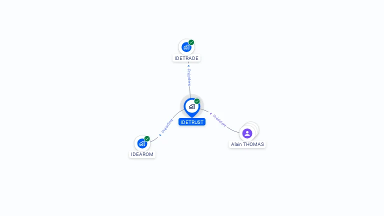 Cartographie gratuite d'IDETRUST