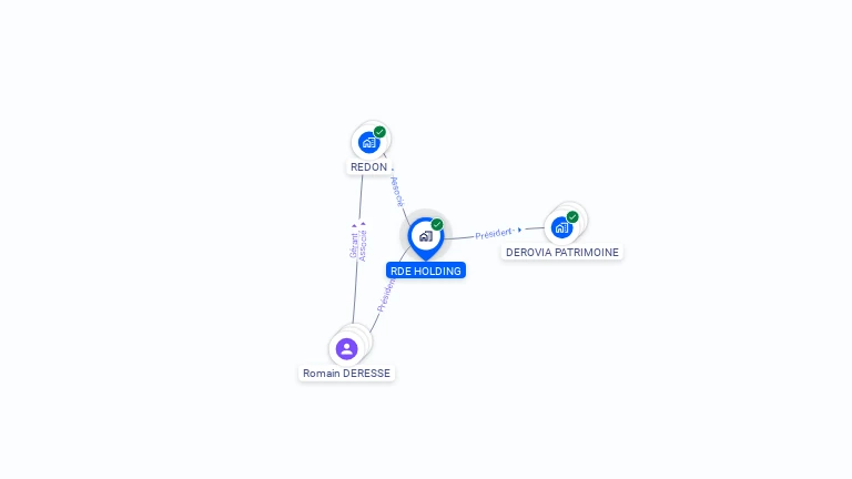 Cartographie gratuite de RDE HOLDING